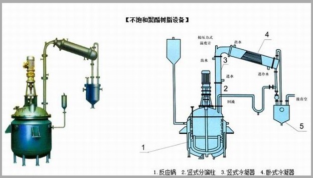 不飽和樹脂反應釜、不飽和聚酯反應釜 酚醛樹脂反應釜 樹脂反應釜 